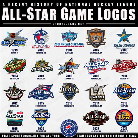 nhl all star game 2023 tv schedule